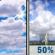 Monday: Partly Sunny then Chance Showers And Thunderstorms