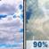 Thursday: Partly Sunny then Showers And Thunderstorms