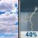 Tuesday: Mostly Cloudy then Slight Chance Showers And Thunderstorms