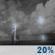 Tonight: Areas Of Smoke