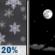 Wednesday Night: Slight Chance Rain And Snow Showers then Mostly Clear