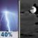 Tuesday Night: Chance Showers And Thunderstorms then Mostly Cloudy