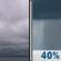 Today: Cloudy then Chance Rain Showers