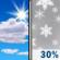 Tuesday: Mostly Sunny then Chance Rain And Snow