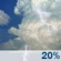 This Afternoon: Areas Of Smoke
