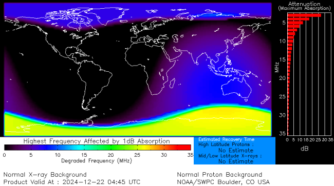 Latest D-Region Absorption Prediction Model