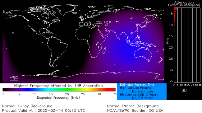 Latest D-Region Absorption Prediction Model