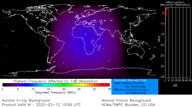 Latest D-Region Absorption Prediction Model