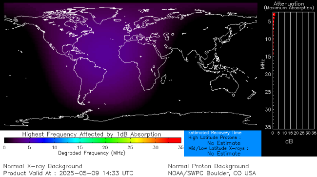 Latest D-Region Absorption Prediction Model
