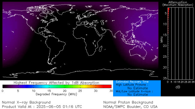 Latest D-Region Absorption Prediction Model