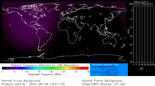 Latest D-Region Absorption Prediction Model