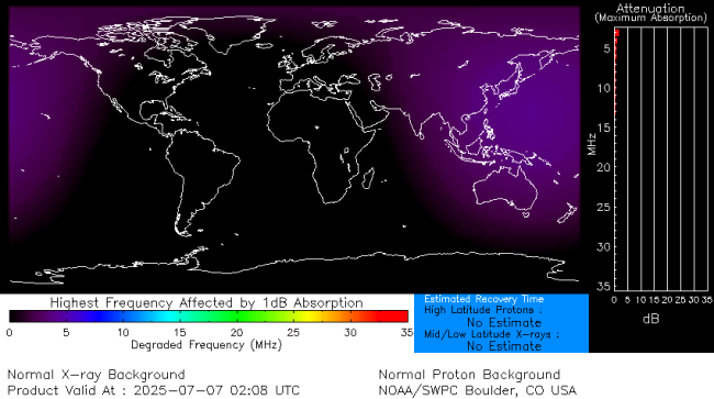 Latest D-Region Absorption Prediction Model