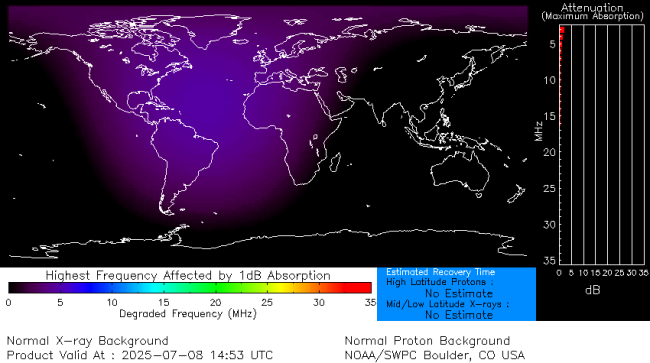 Latest D-Region Absorption Prediction Model