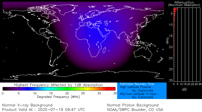 Latest D-Region Absorption Prediction Model