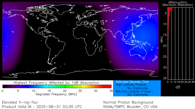 Latest D-Region Absorption Prediction Model