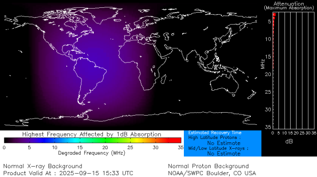 Latest D-Region Absorption Prediction Model