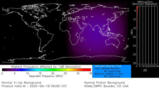 Latest D-Region Absorption Prediction Model
