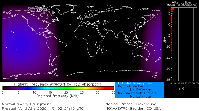 Latest D-Region Absorption Prediction Model