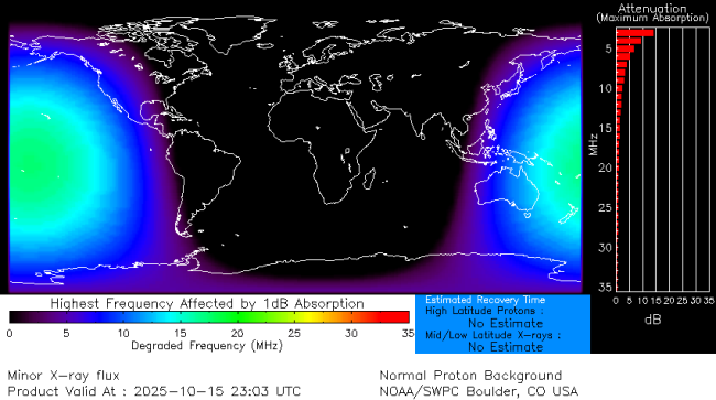 Latest D-Region Absorption Prediction Model