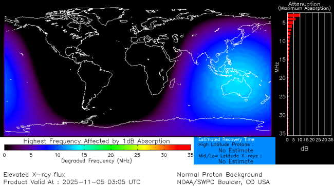 Latest D-Region Absorption Prediction Model