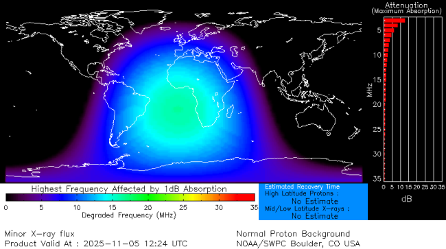 Latest D-Region Absorption Prediction Model