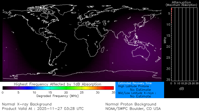 Latest D-Region Absorption Prediction Model